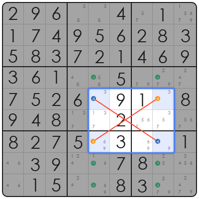 sudoku swordfish strategy